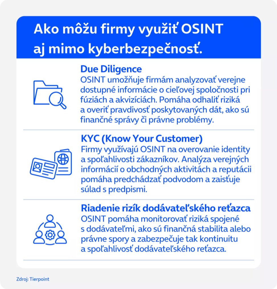 Ako môžu firmy využiť OSINT aj mimo kyberbezpečnosť.