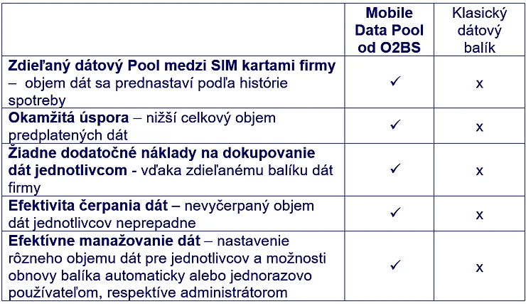 Mobile Data pool