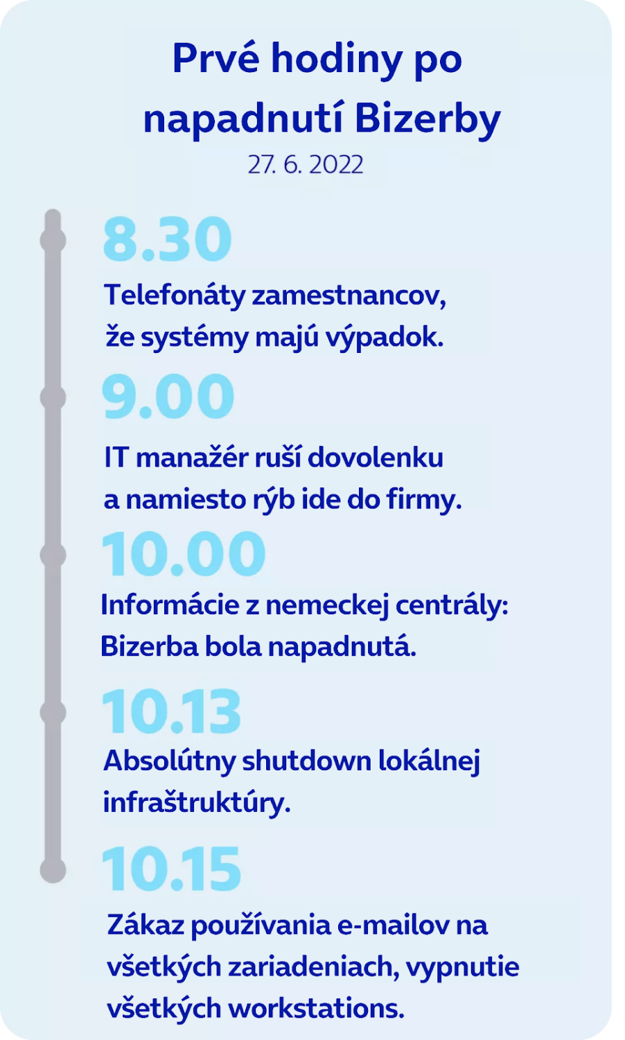 Prvé hodiny po napadnutí Bizerby