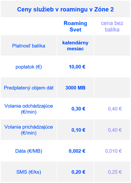 261022 Roaming Svet ceny 261022 Roaming Svet ceny