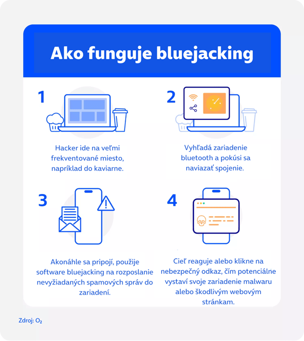 ako funguje bluejacking