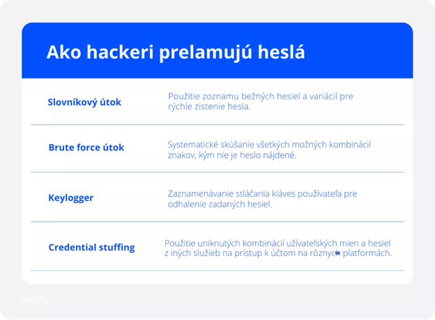Ako hackeri prelamujú heslá