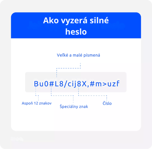 Ako vyzerá silné heslo