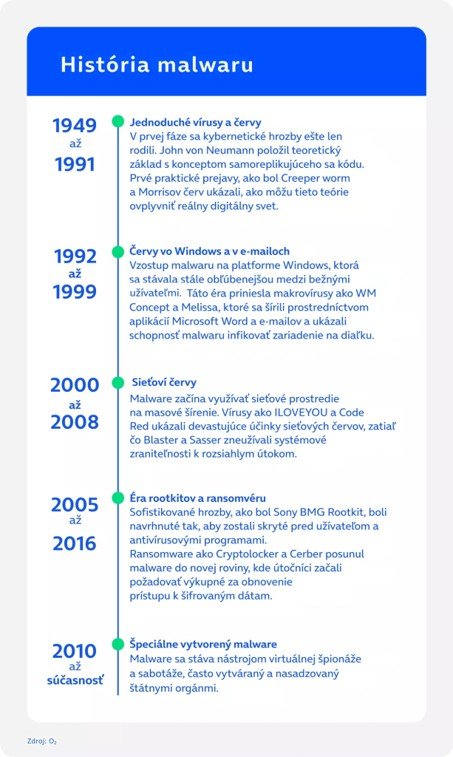 História malwaru História malwaru