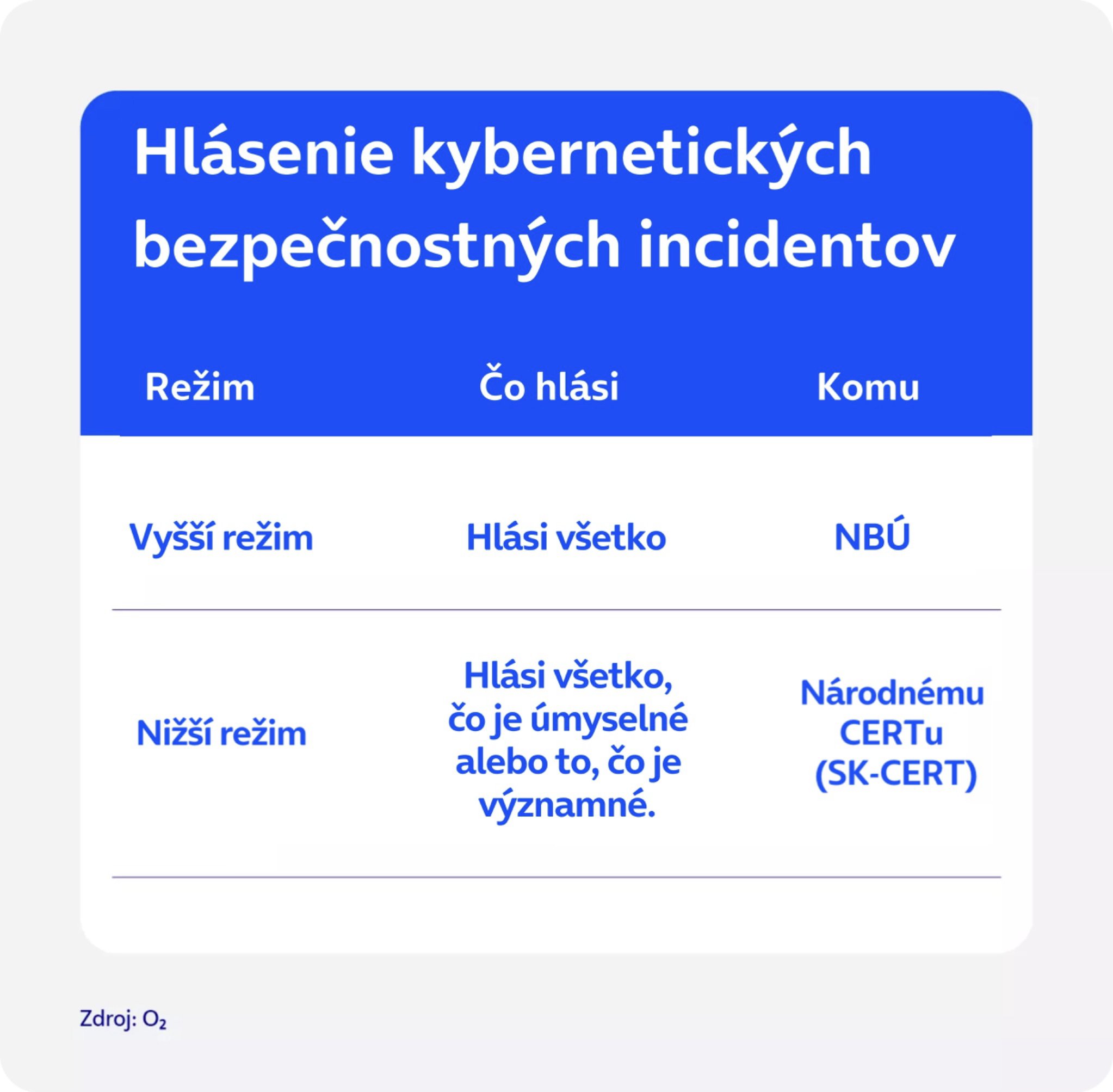 hlasenie-kybernetickych-bezpecnostnych-incidentov