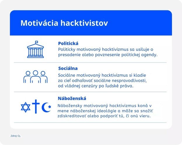 motivacia hacktivistov
