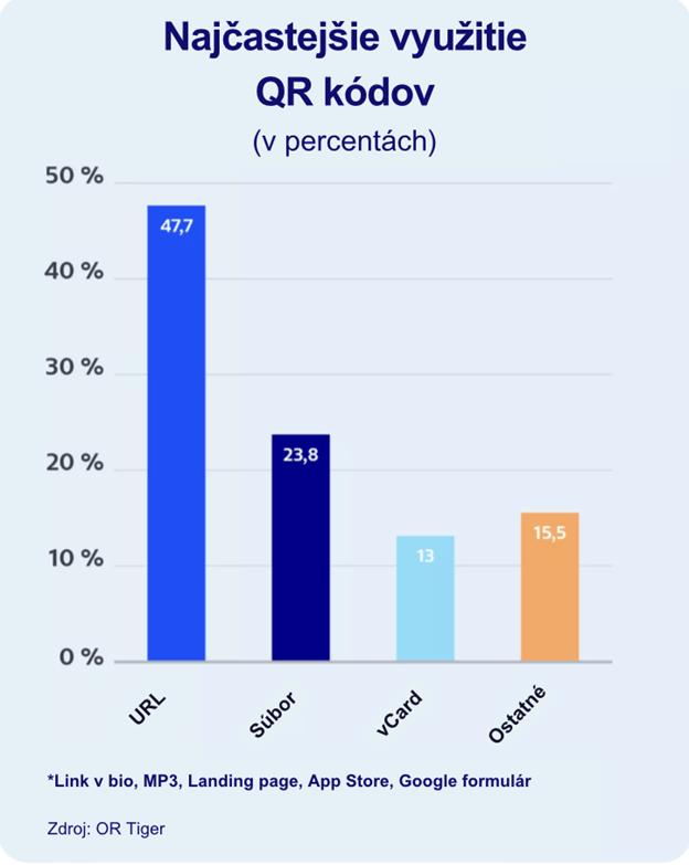 najcastejsie-vyuzitie-qr-kodov