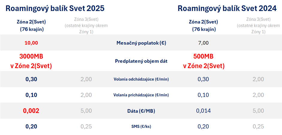 Roaming Svet