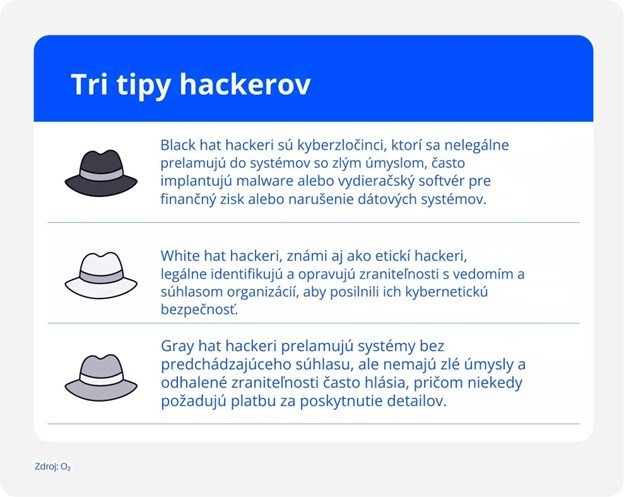 tri tipy hackerov